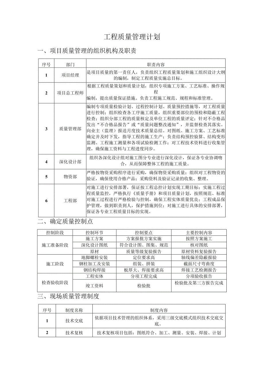 工程质量管理计划.docx_第1页