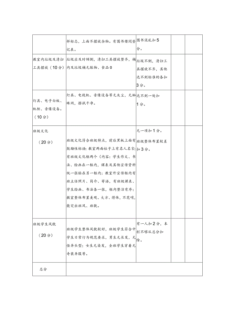 班级综合量化检查评分细则.docx_第2页