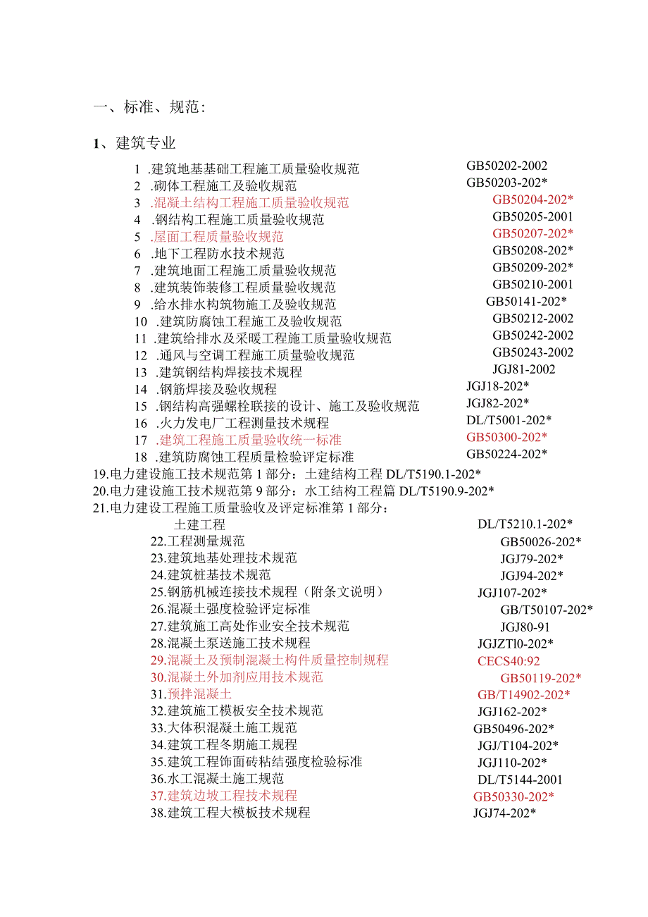 施工项目部标准、规范目录140520.docx_第3页