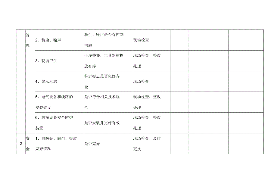 安全管理人员日常安全检查表.docx_第2页