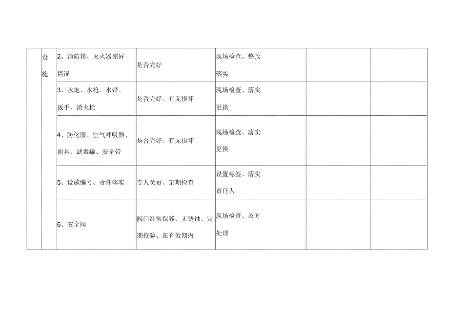 安全管理人员日常安全检查表.docx_第3页