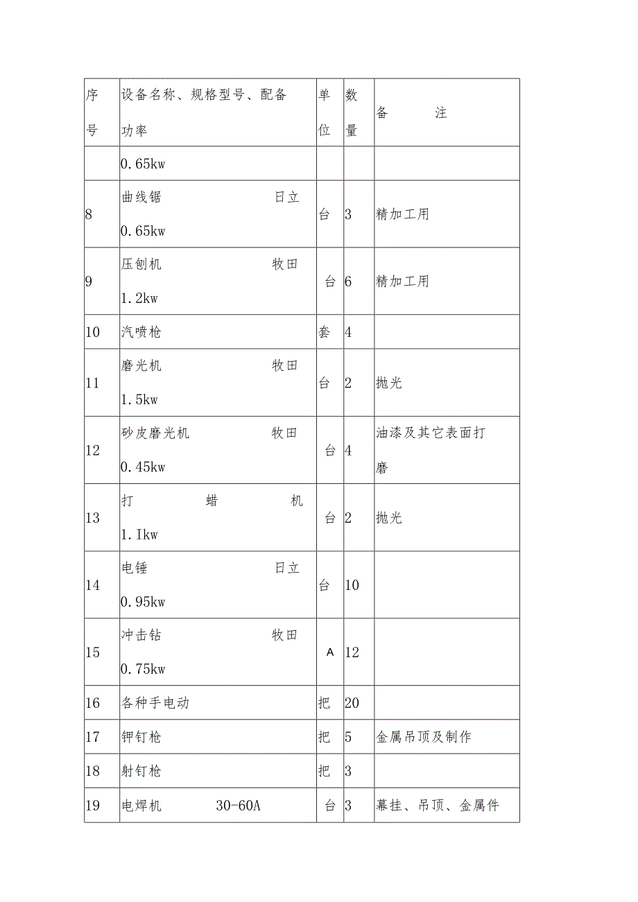 建筑装饰工程施工组织设计.docx_第2页