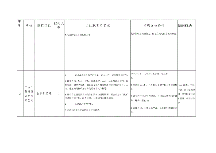 贺投集团招聘岗位需求汇总表.docx_第2页