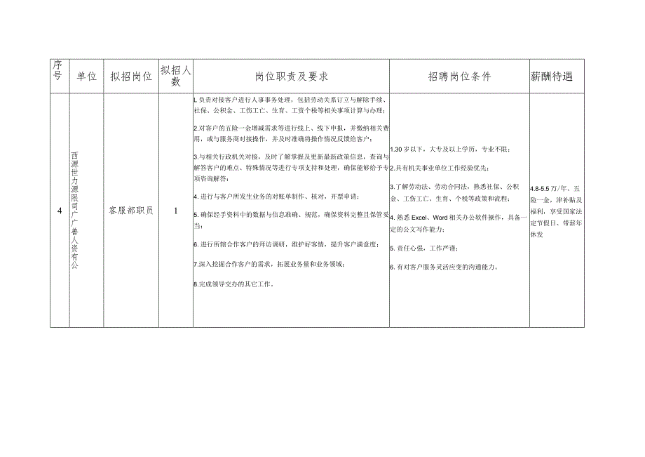 贺投集团招聘岗位需求汇总表.docx_第3页