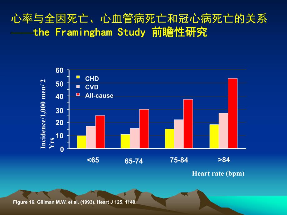 心率与肥胖和糖尿病的危险.ppt_第2页