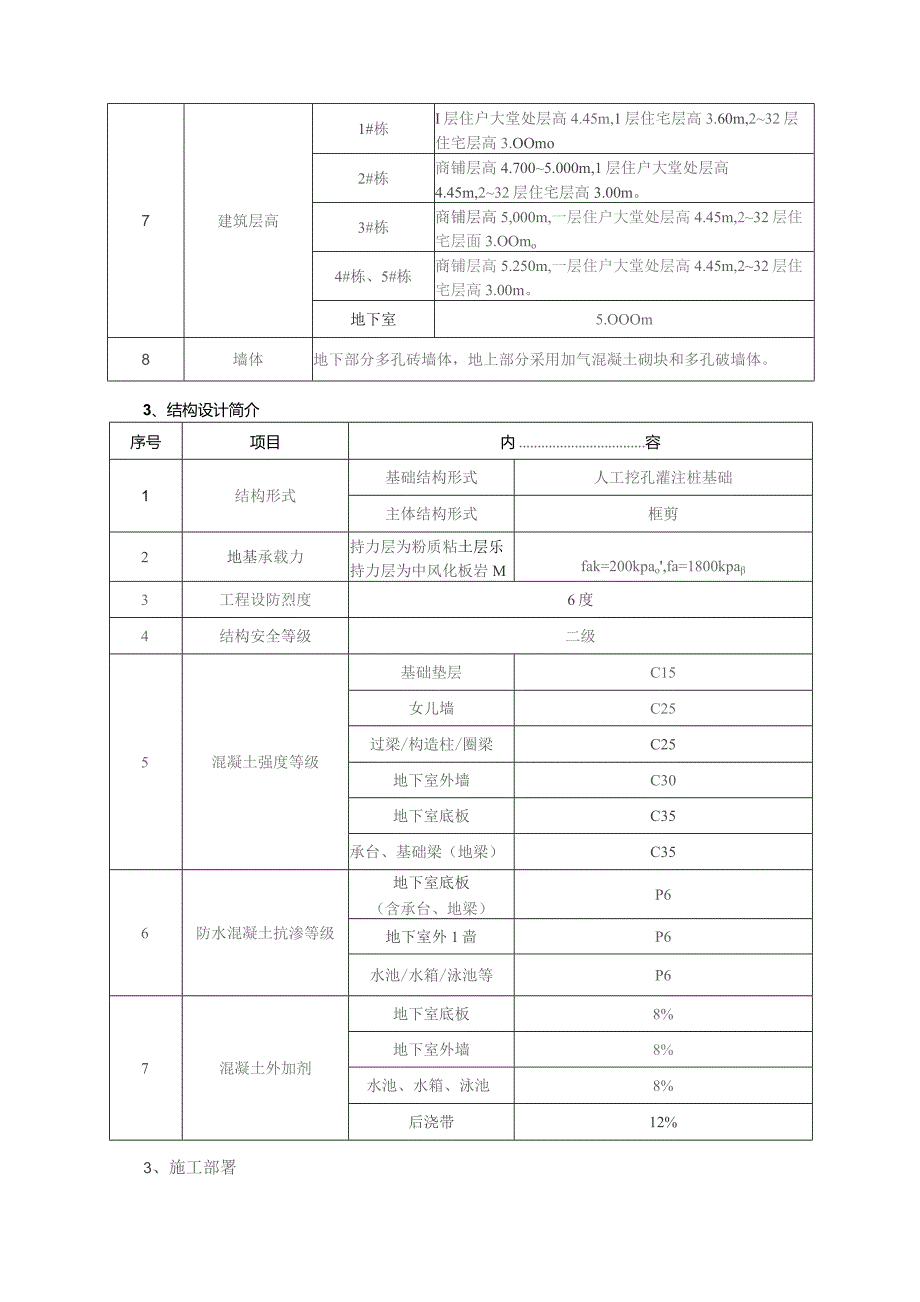 首期砼工程专项方案.docx_第3页