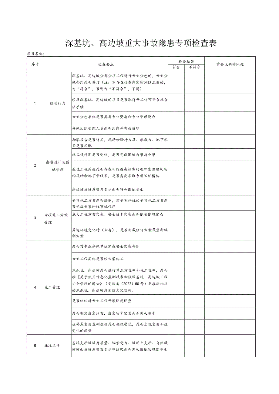 深基坑、高边坡重大事故隐患专项检查表.docx_第1页