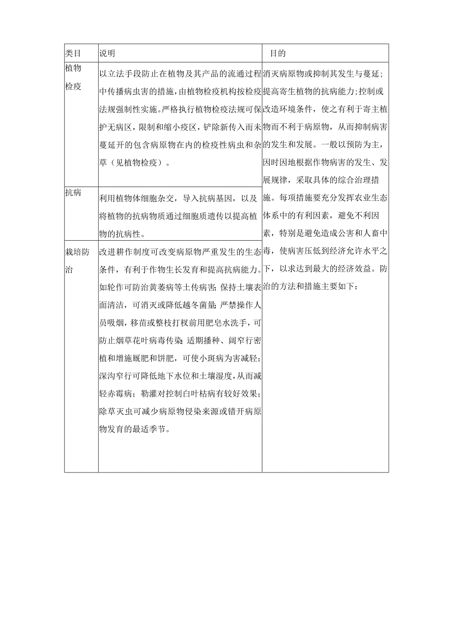 植物病害专项防治技术投标方案.docx_第3页