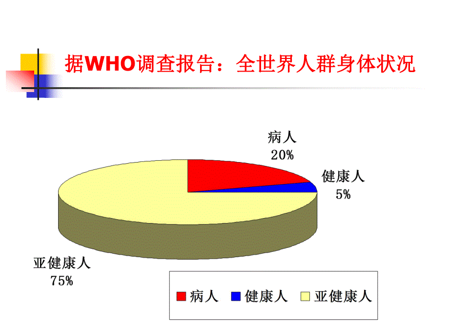 正确认识高血压病.ppt_第2页