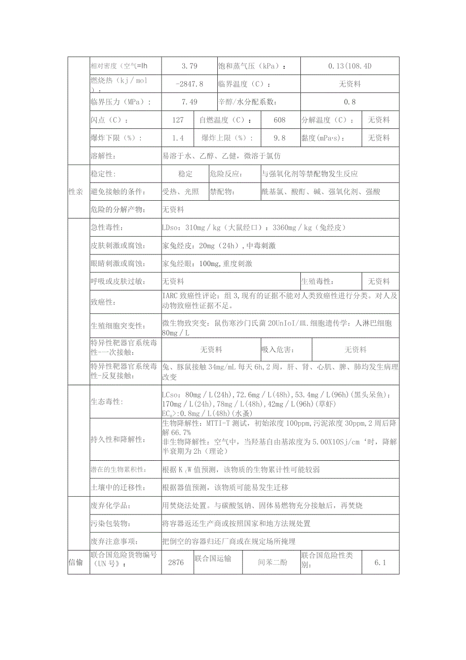 间苯二酚的安全技术说明书.docx_第3页