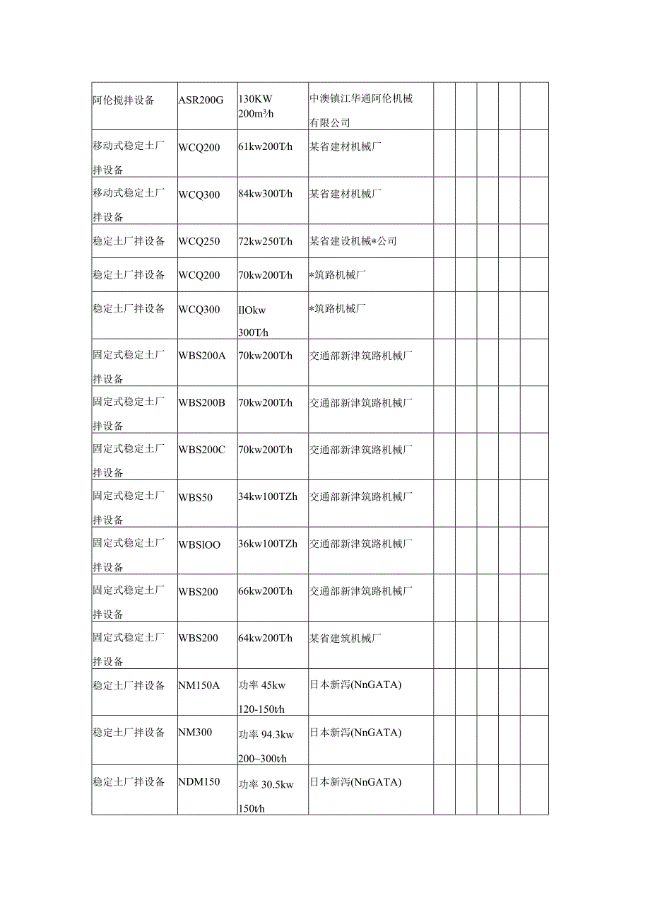 9稳定土拌和设备(厂拌)工程文档范本.docx_第2页