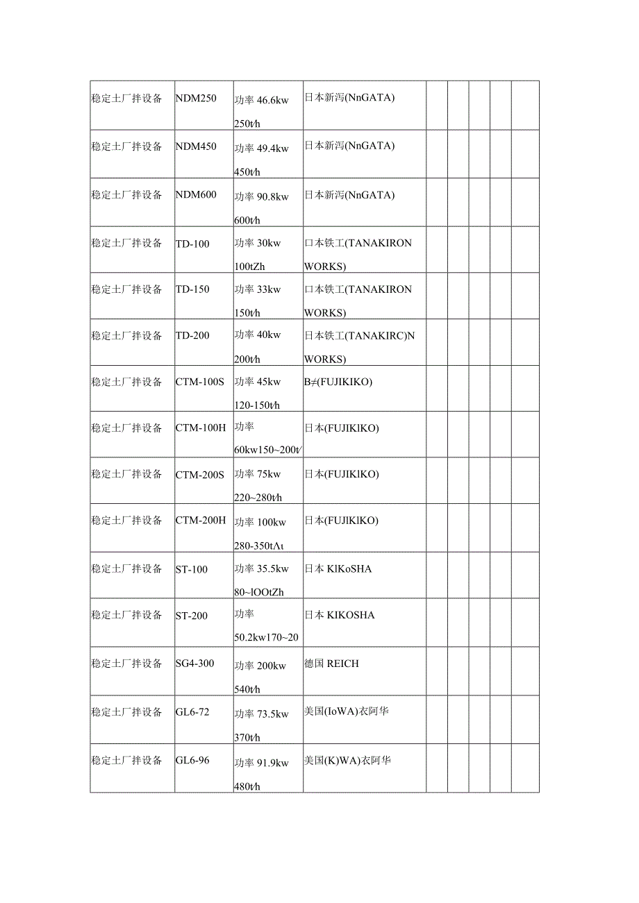 9稳定土拌和设备(厂拌)工程文档范本.docx_第3页