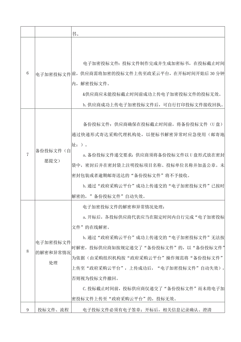 中医院超声支气管镜、心电图运动平板、关节置换动力系统采购项目招标文件.docx_第3页