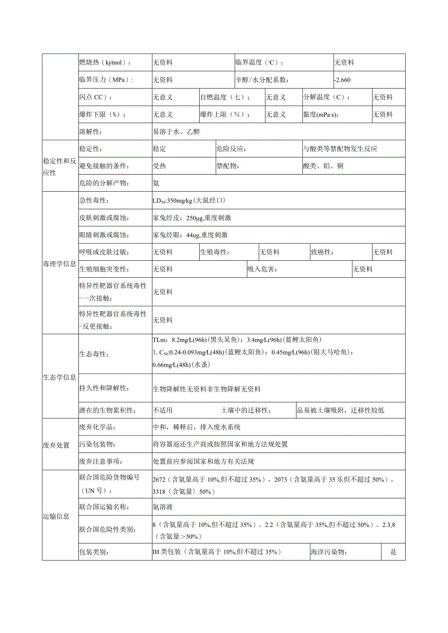 氨溶液的安全技术说明书.docx_第3页