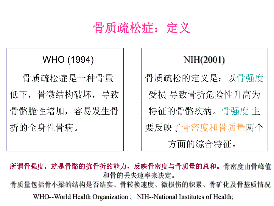 症、血脂异常和消化不良.ppt_第3页