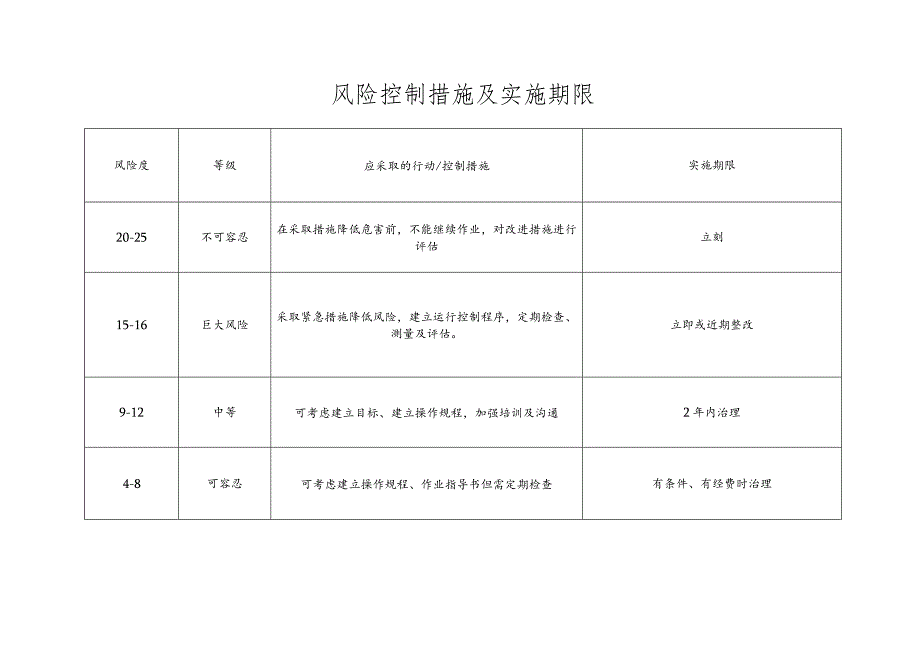 作业过程风险辨识方法及危害分析表.docx_第2页