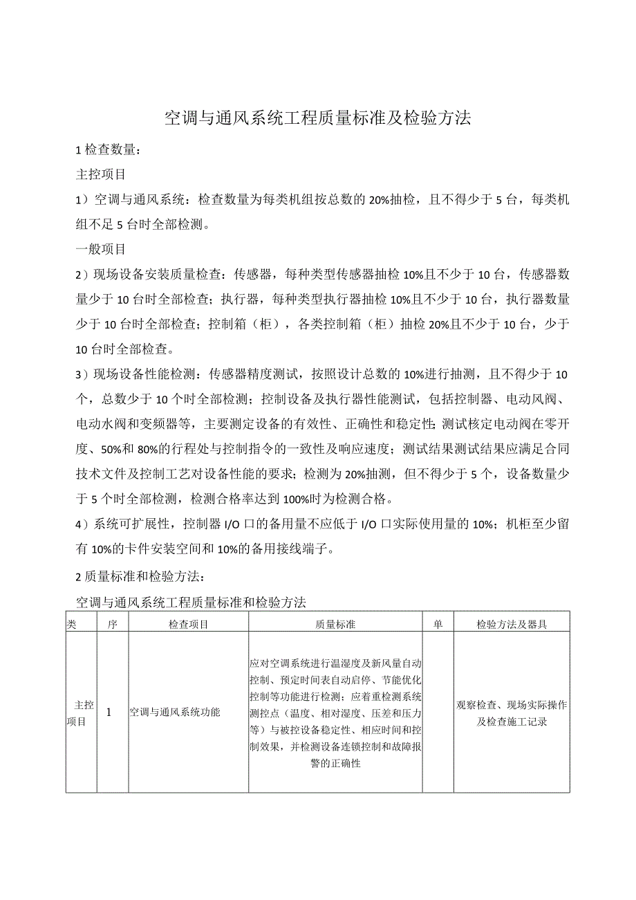 空调与通风系统工程质量标准及检验方法.docx_第1页