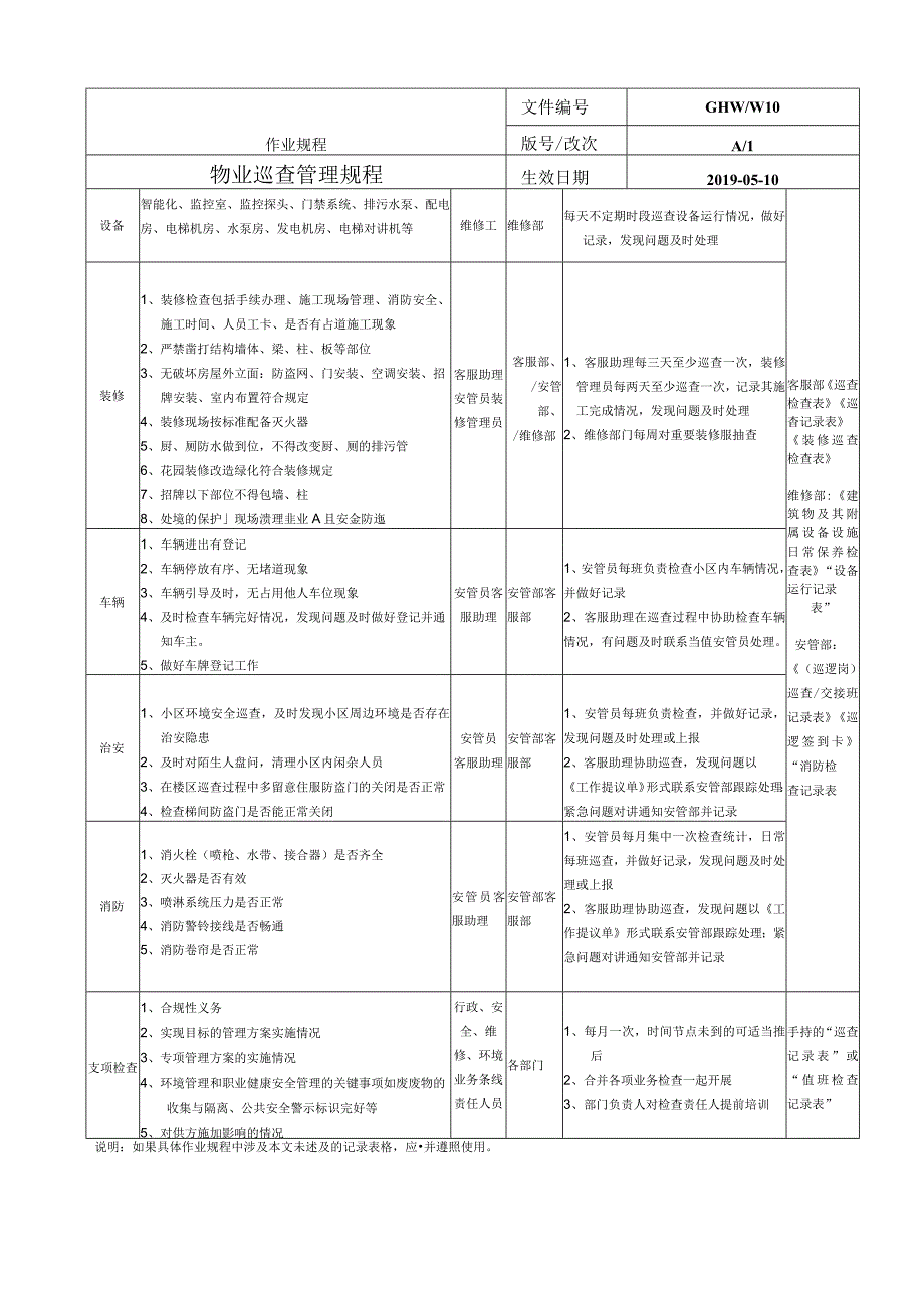 物业巡查管理规程.docx_第3页