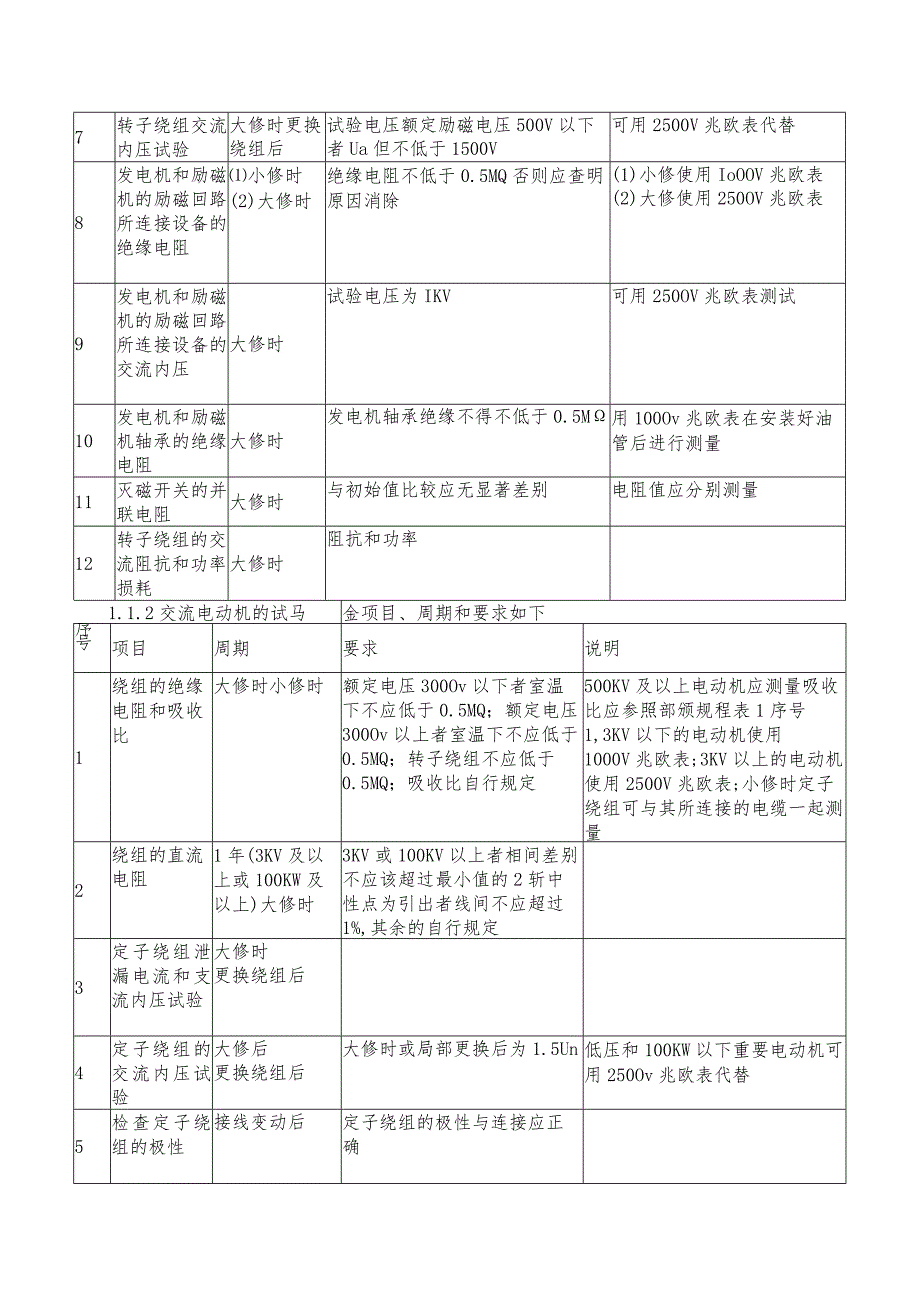 旋转电机预防性试验项目.docx_第2页