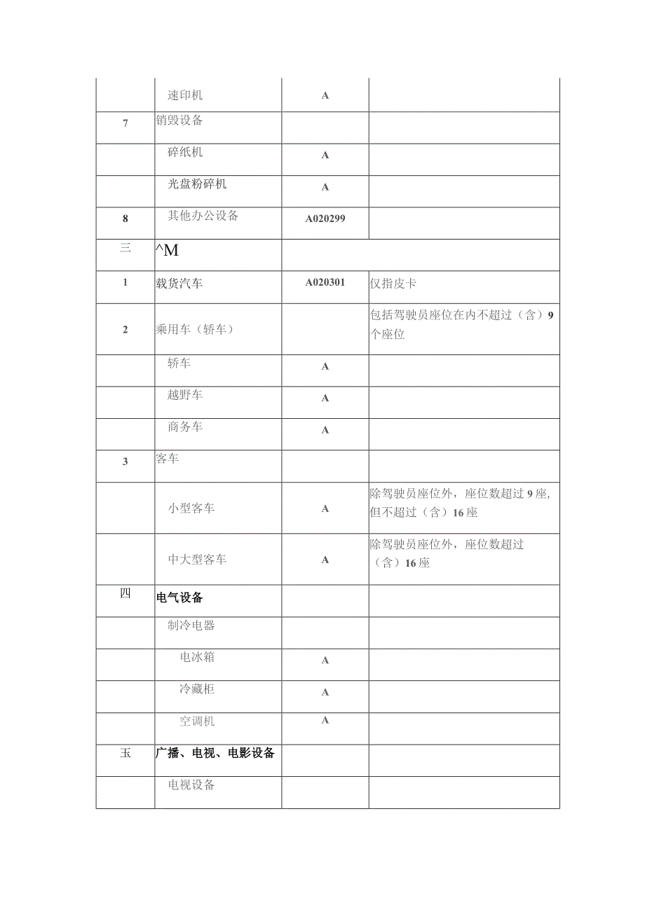 陕西省省级政府采购电子卖场采购品目表.docx_第3页