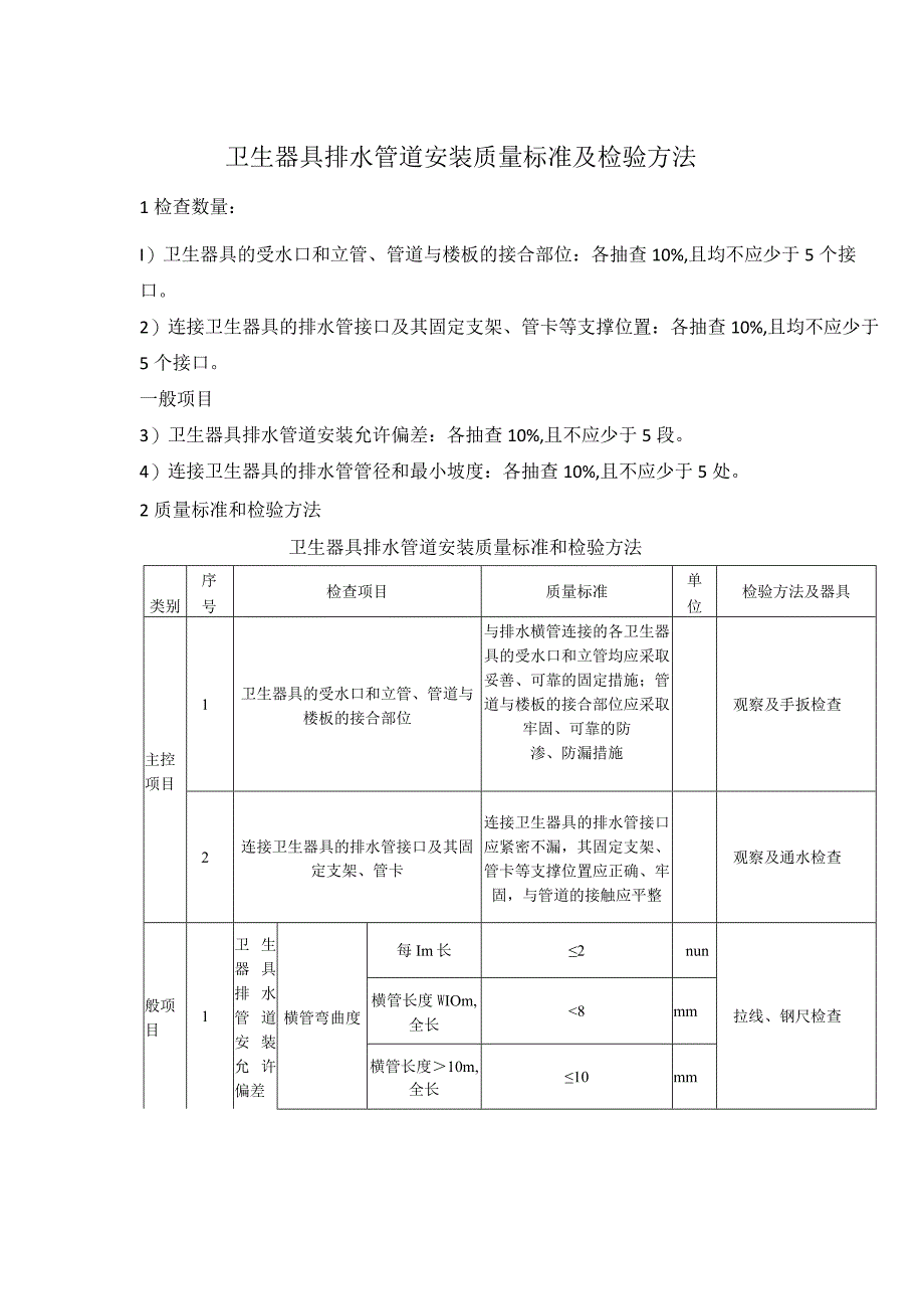 卫生器具排水管道安装质量标准及检验方法.docx_第1页