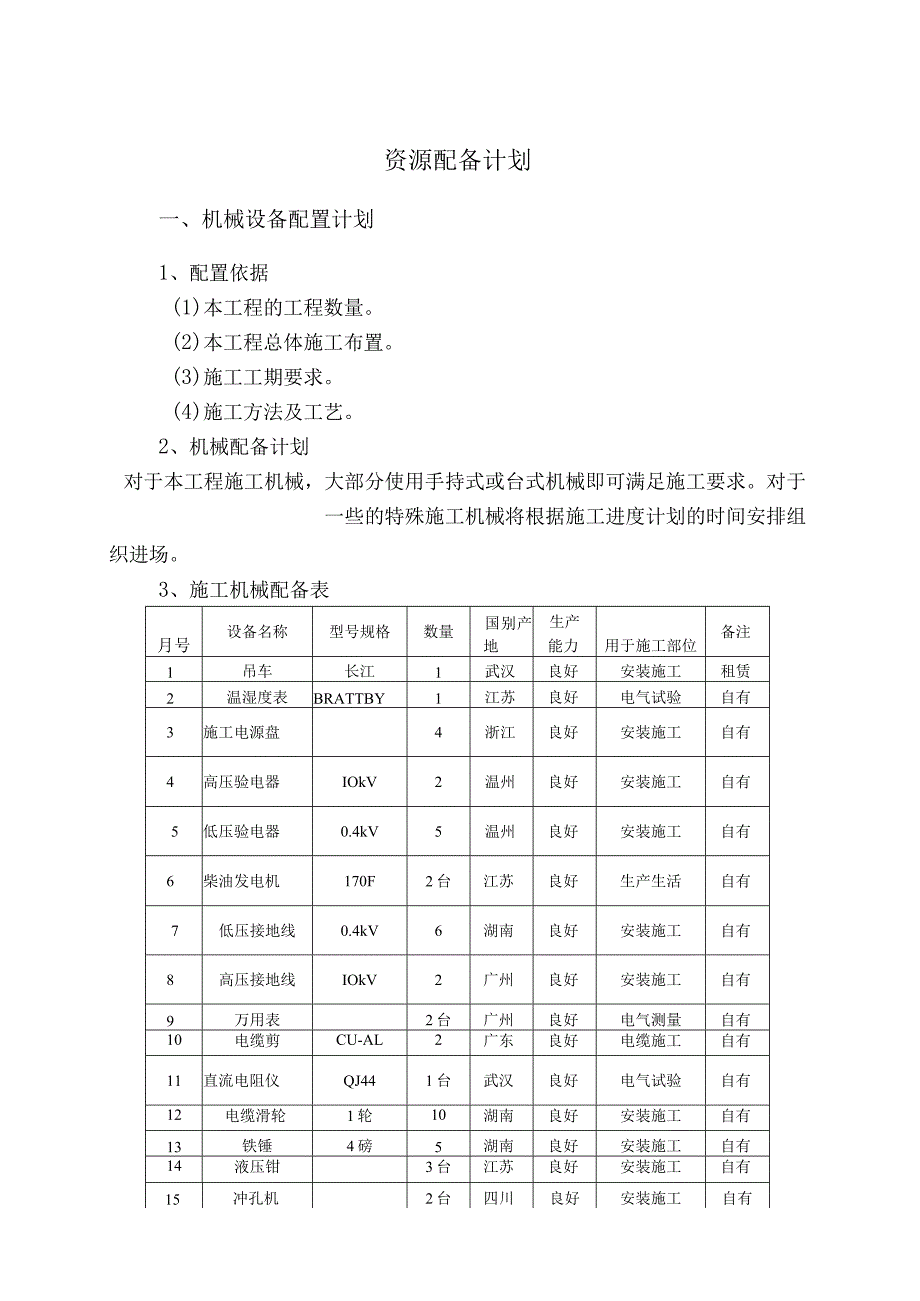 资源配备计划.docx_第1页