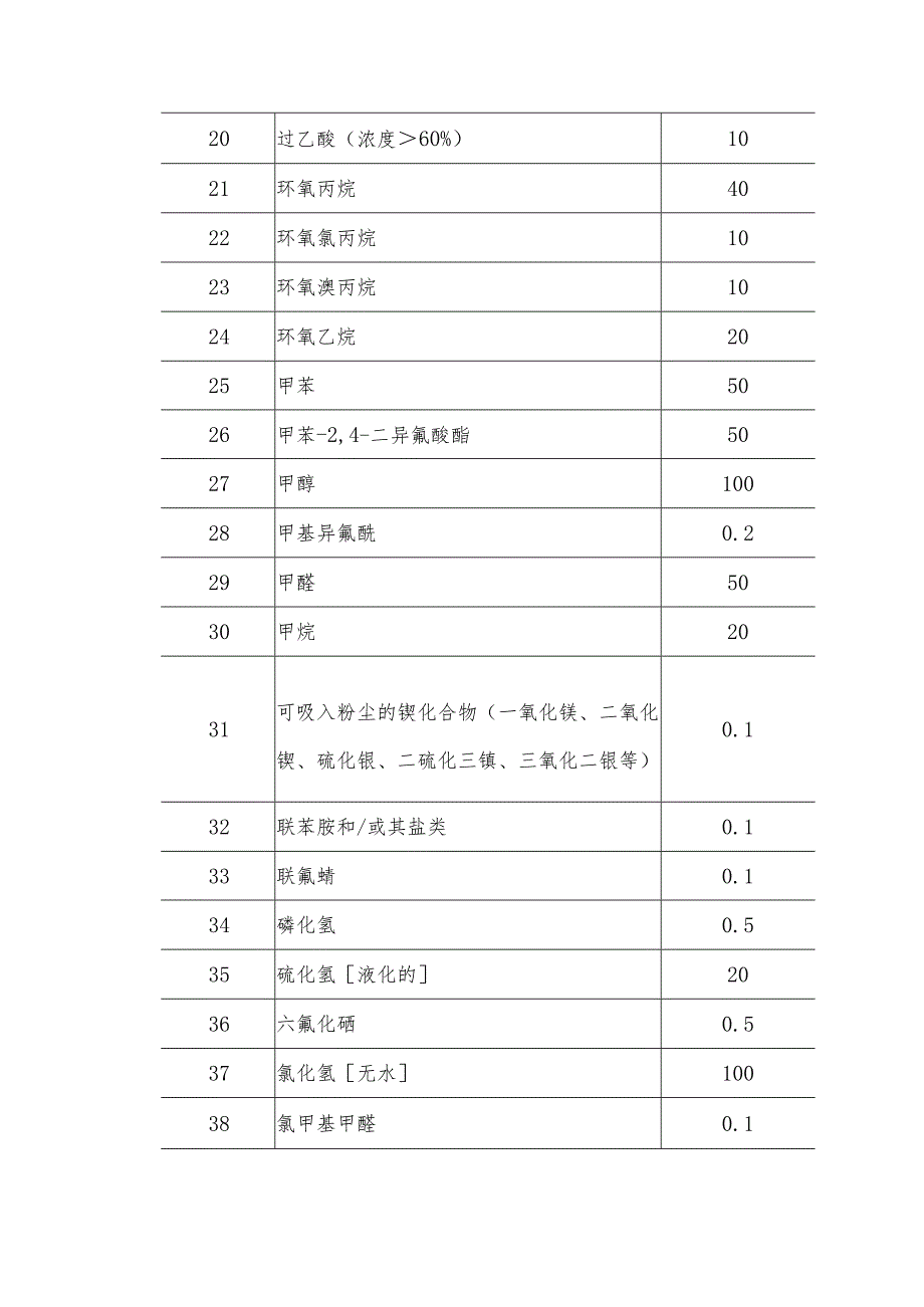 危险物质临界量.docx_第2页