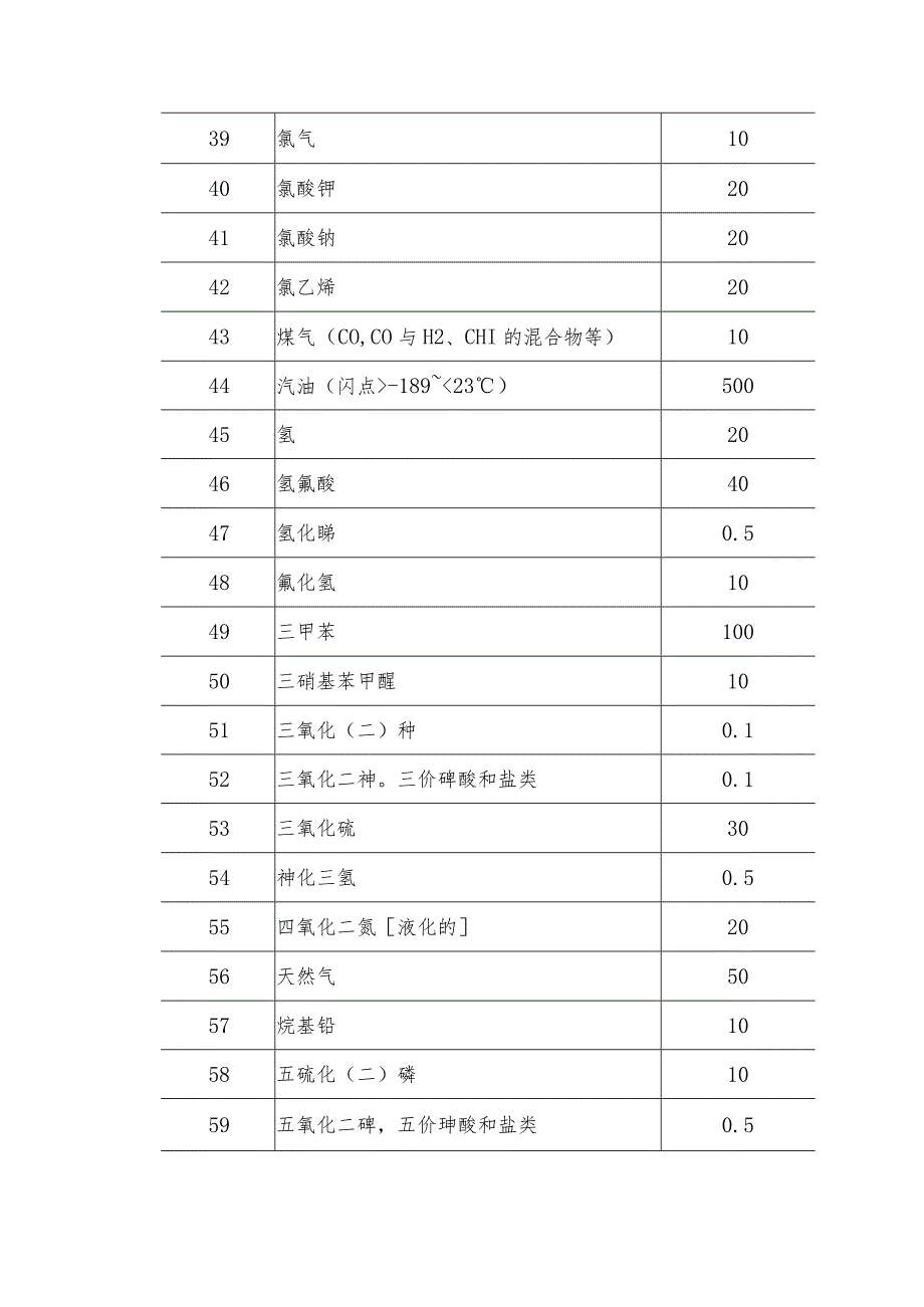 危险物质临界量.docx_第3页