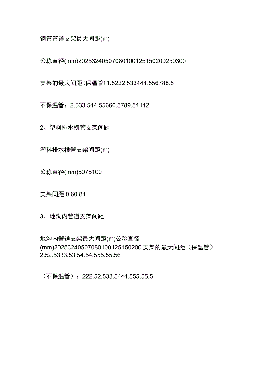 管道及设备支架制作安装费用计算.docx_第3页