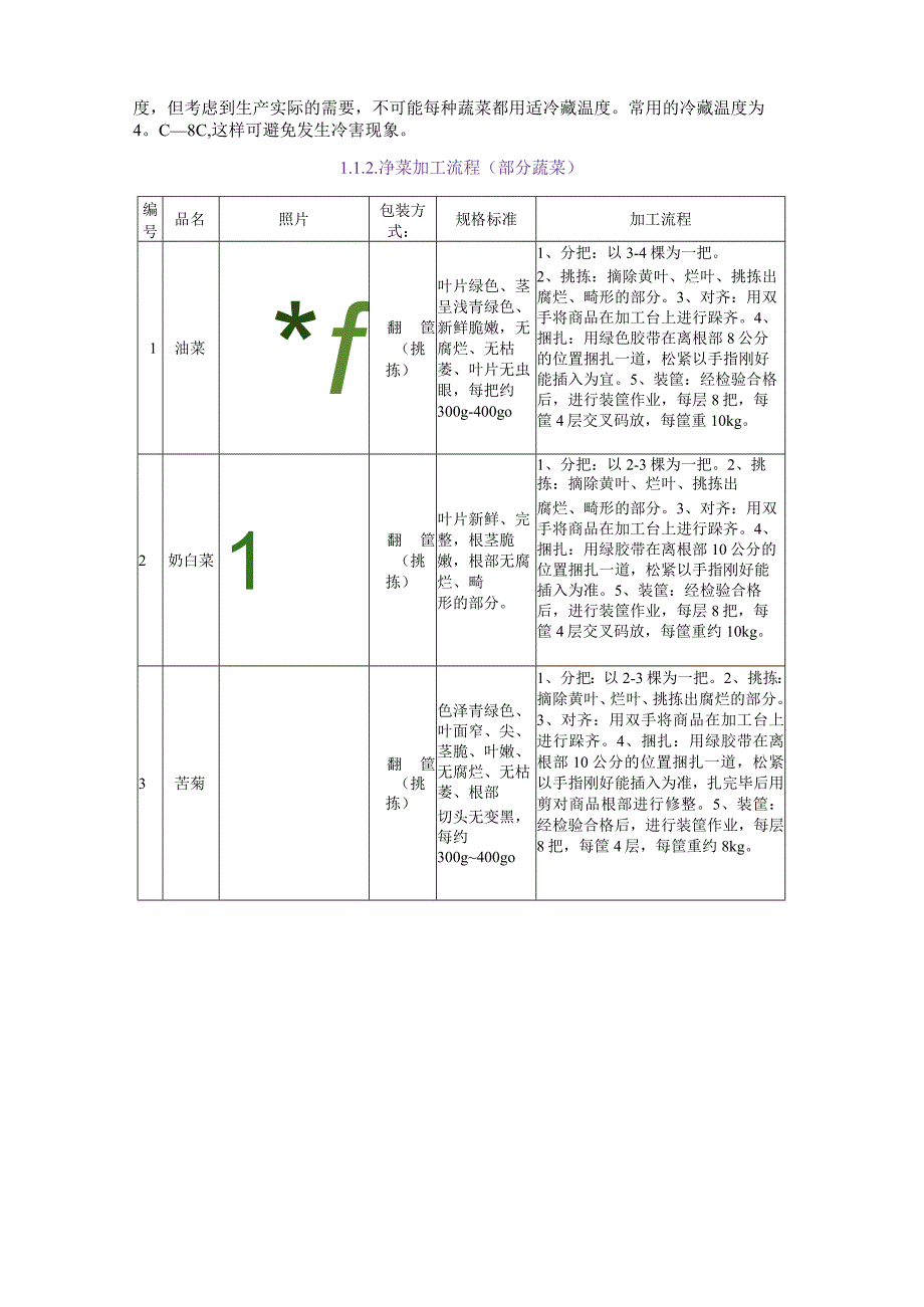 净菜、成品加工方案技术投标方案.docx_第3页