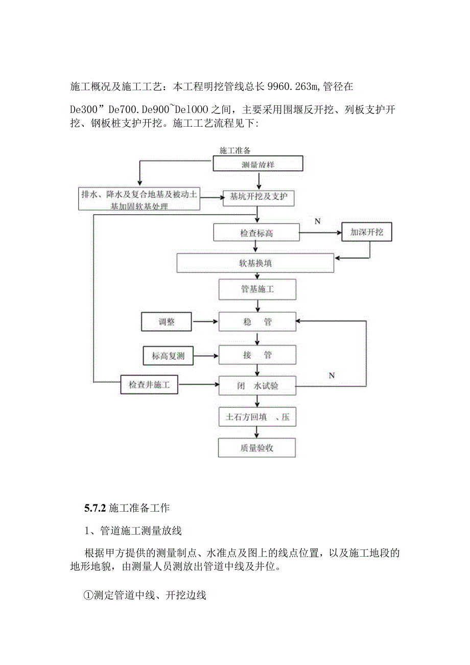 明挖管道施工方案混凝土管材.docx_第3页