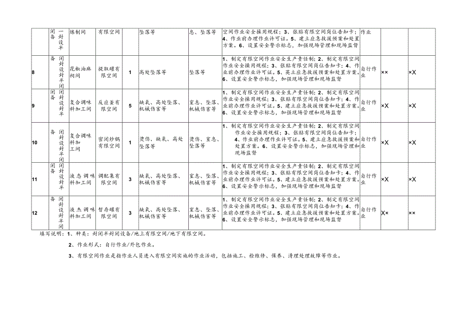 有限空间辨识管理台账.docx_第2页