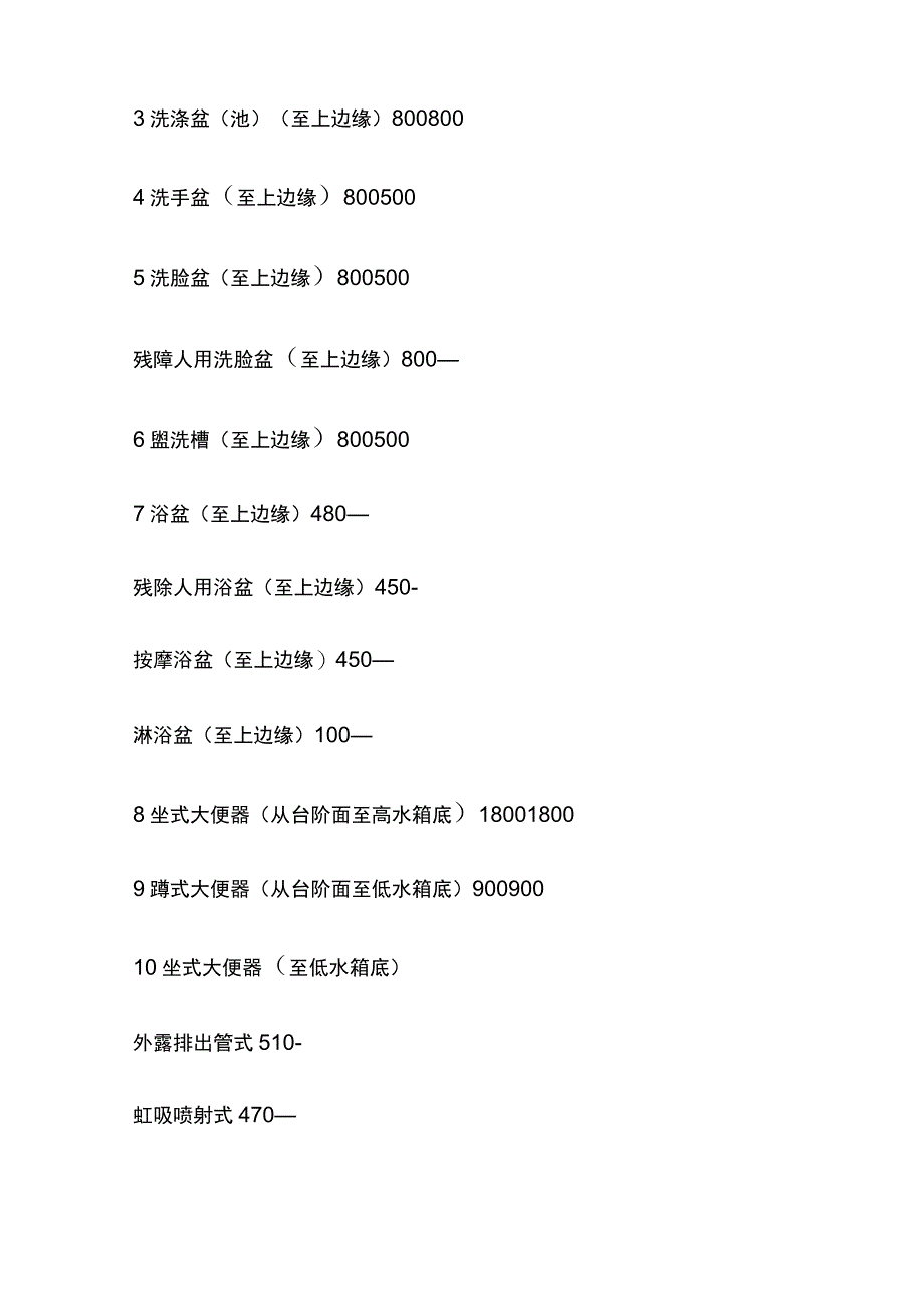 室内外生活排水卫生器具地漏存水弯排水.docx_第2页