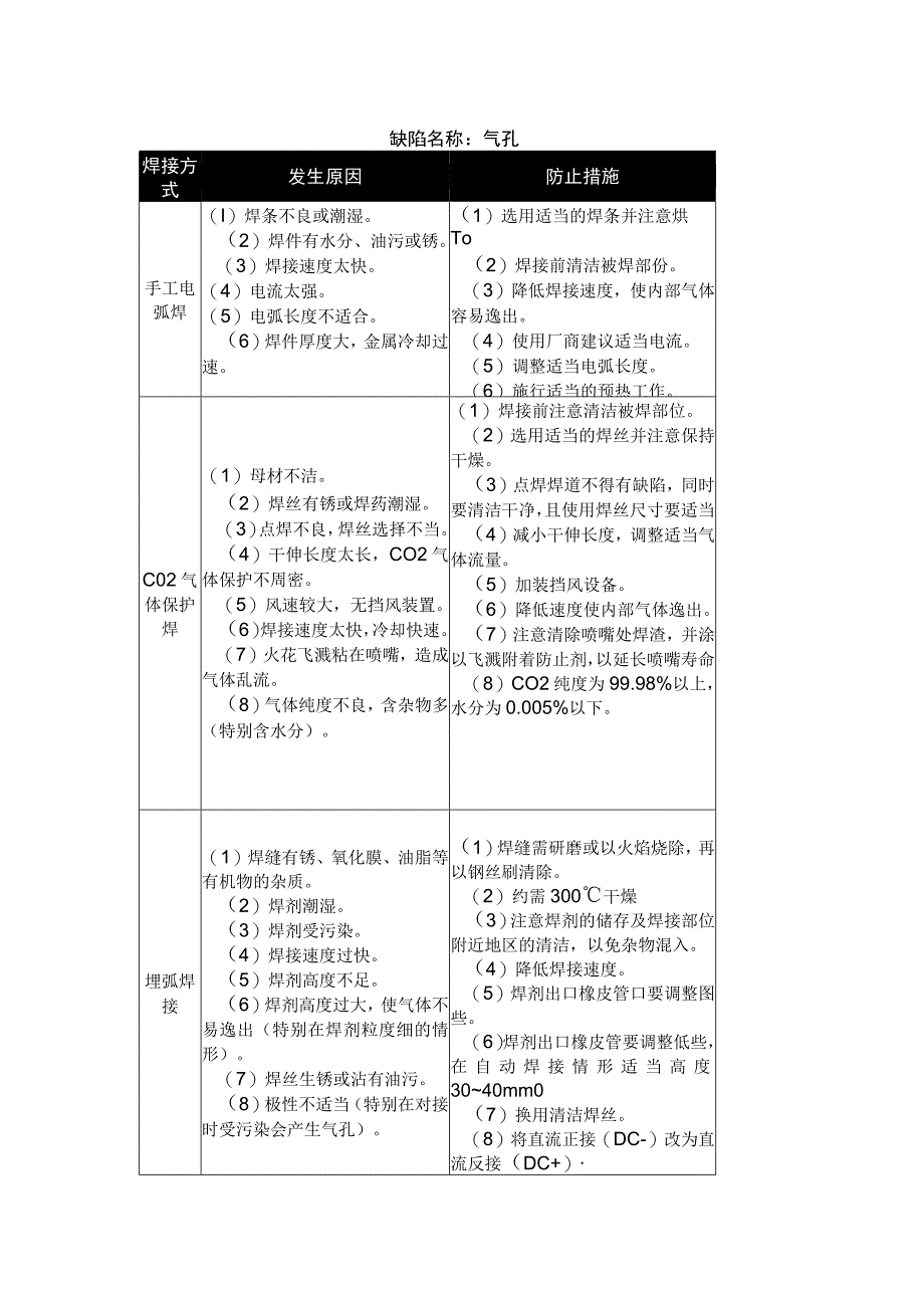 焊接缺陷产生原因及处理办法 .docx_第1页