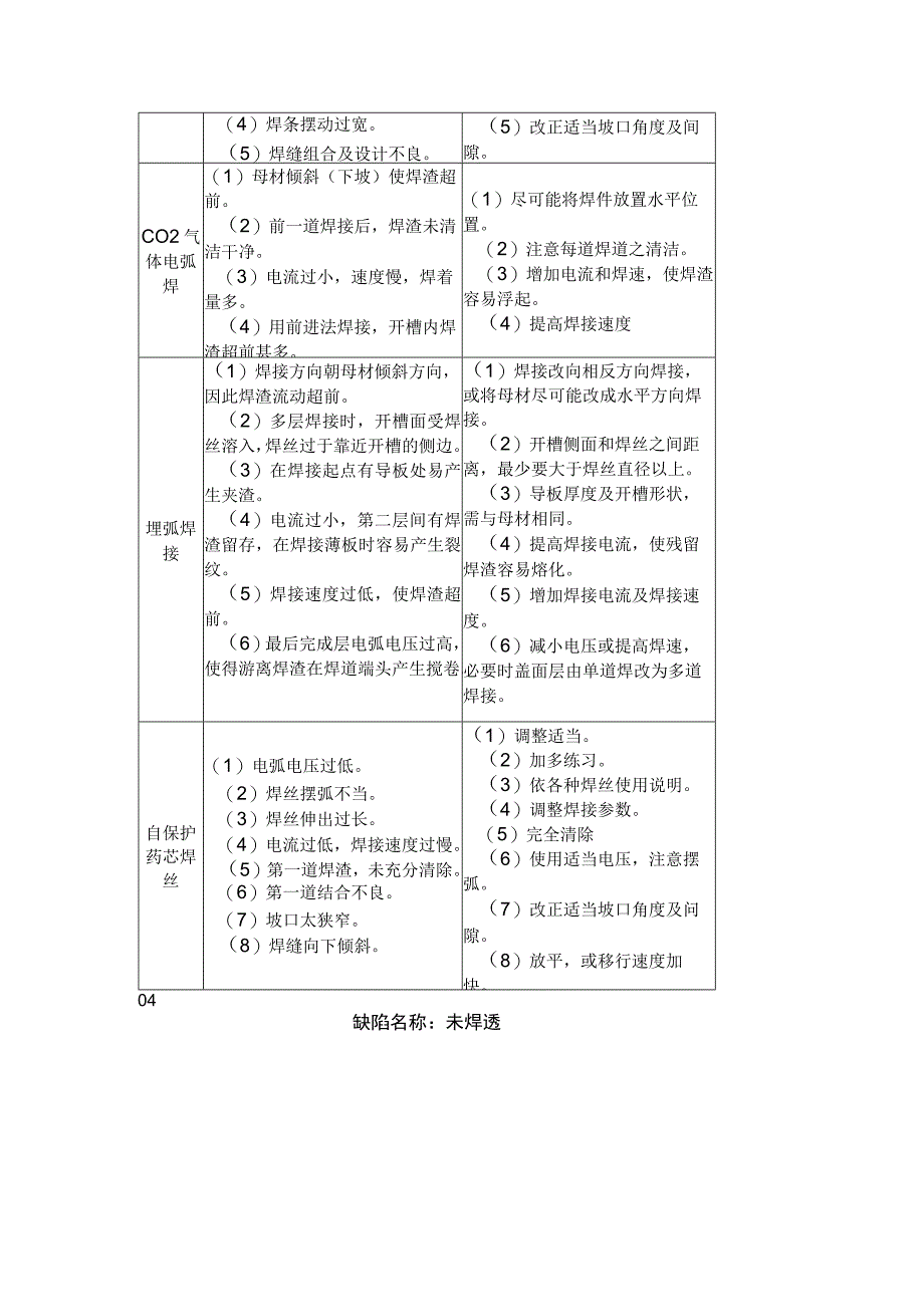 焊接缺陷产生原因及处理办法 .docx_第3页