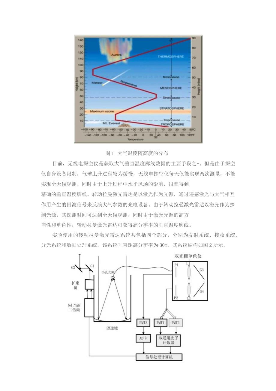 转动拉曼测温激光雷达实验指导书.docx_第2页