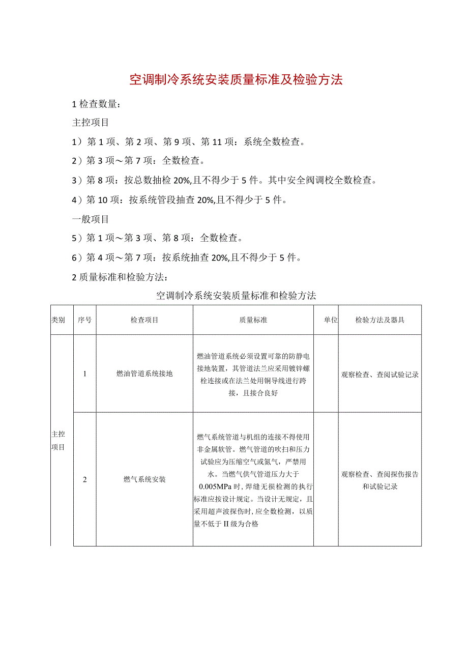 空调制冷系统安装质量标准及检验方法.docx_第1页