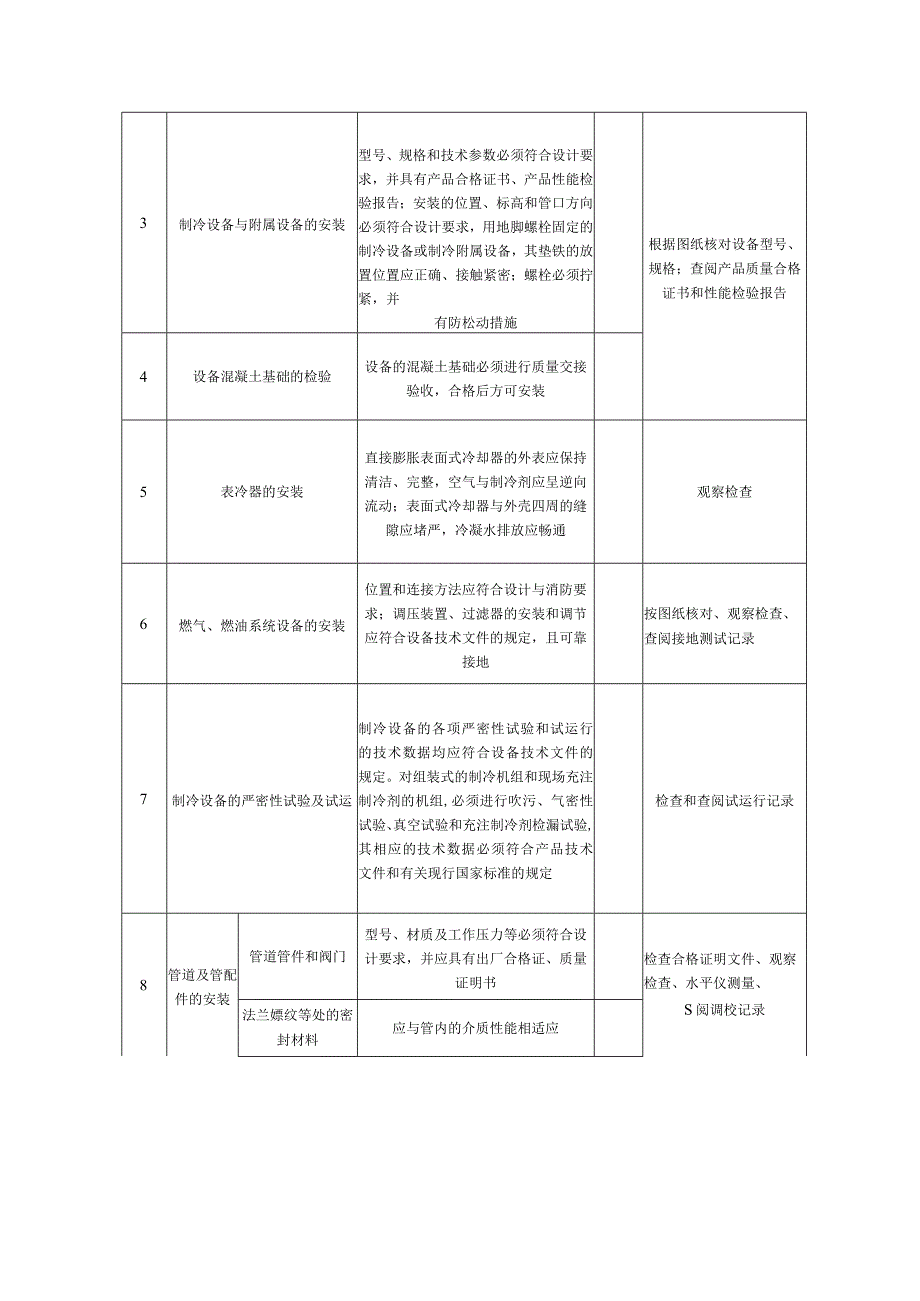空调制冷系统安装质量标准及检验方法.docx_第2页