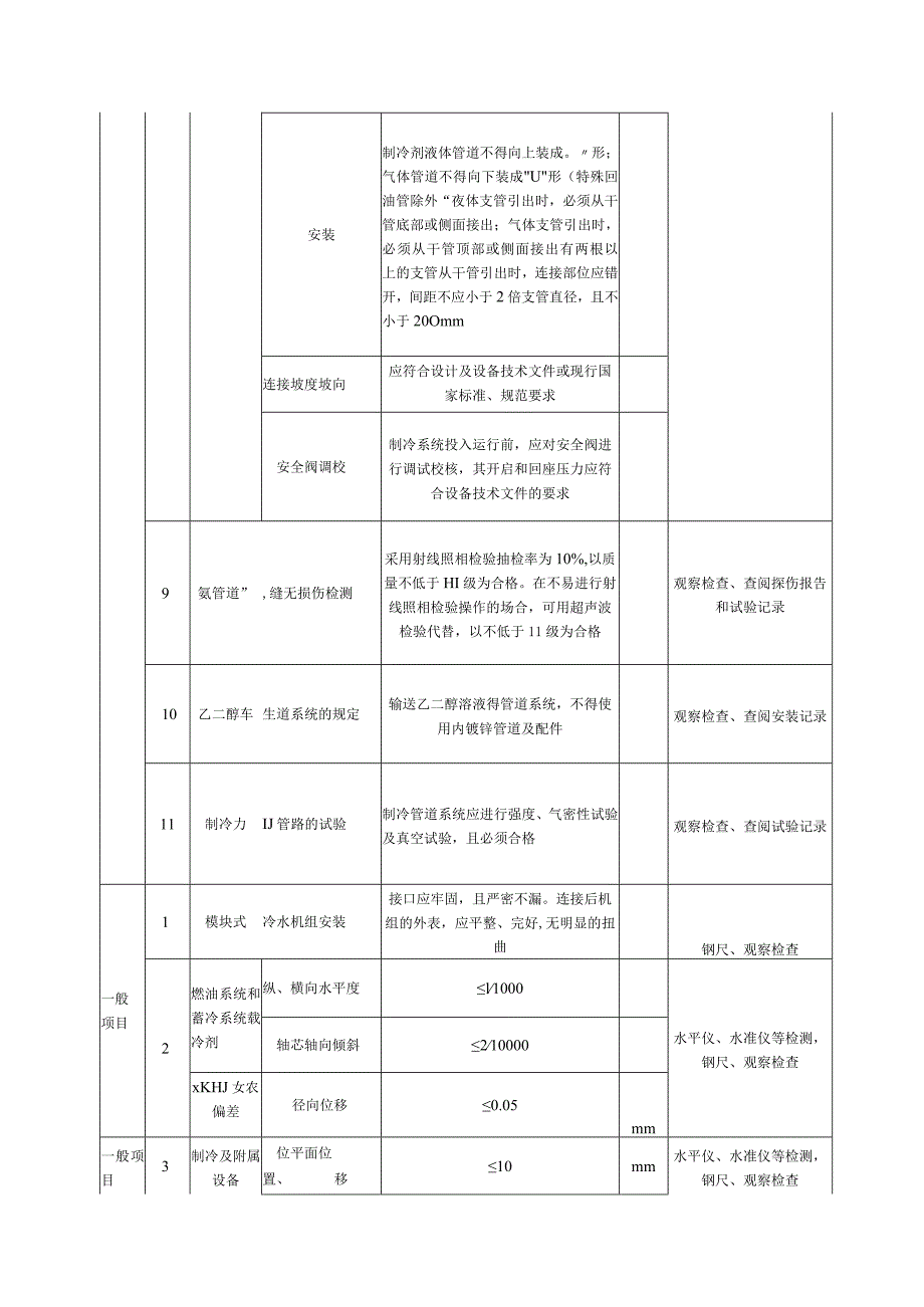 空调制冷系统安装质量标准及检验方法.docx_第3页