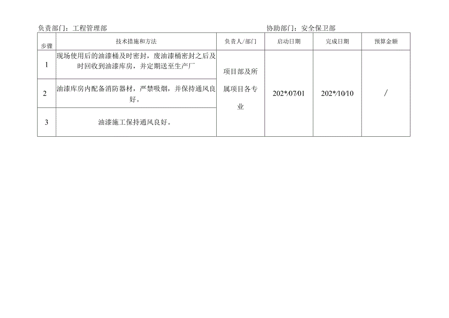 施工项目部项目部目标指标和管理方案.docx_第3页