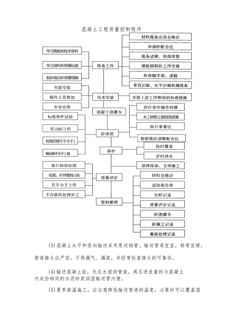 混凝土工程施工方案 .docx_第2页