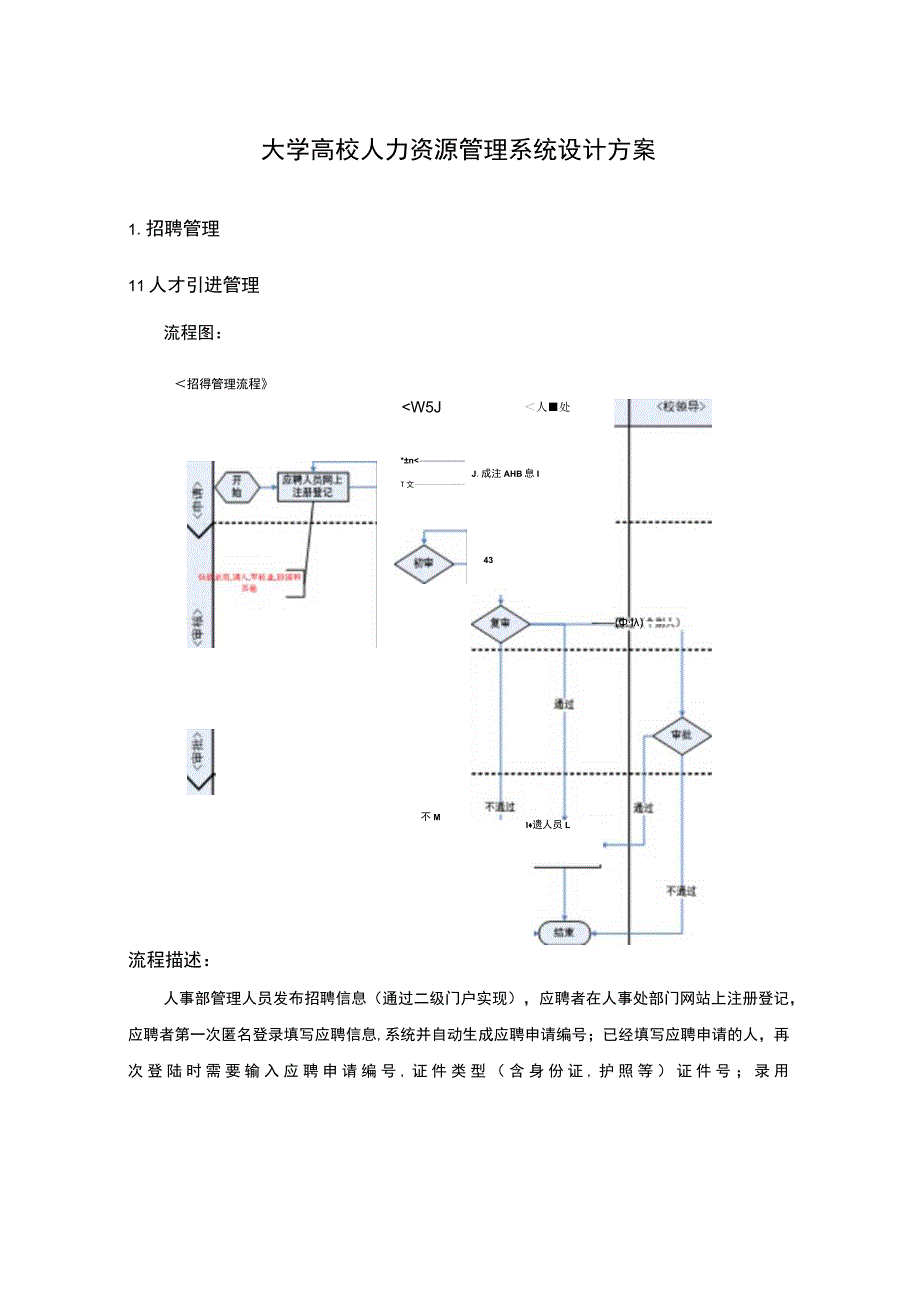 大学高校人力资源管理系统设计方案.docx_第1页