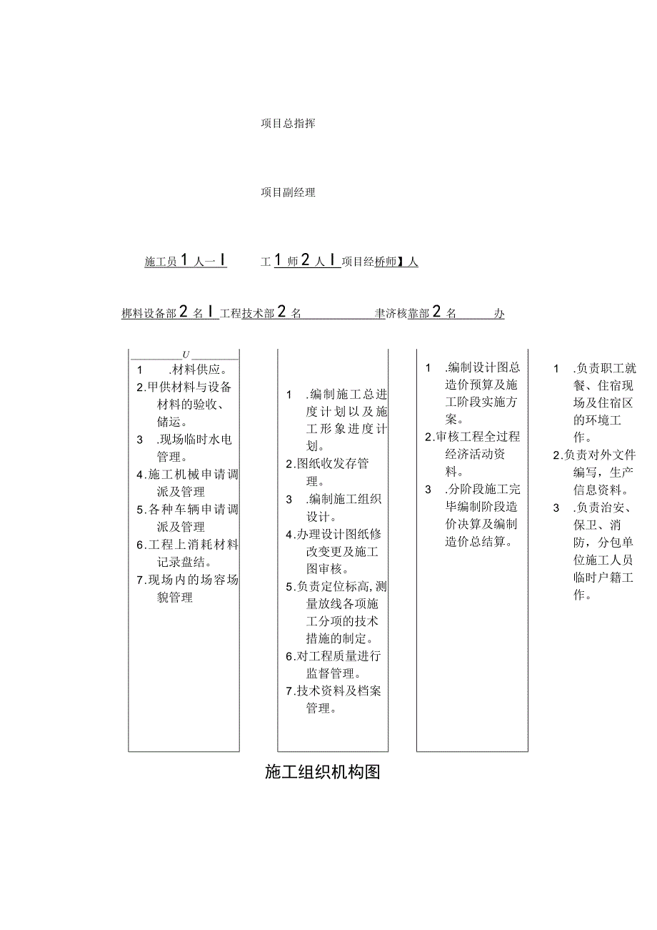 学校室内管网工程施工准备及部署方案.docx_第3页