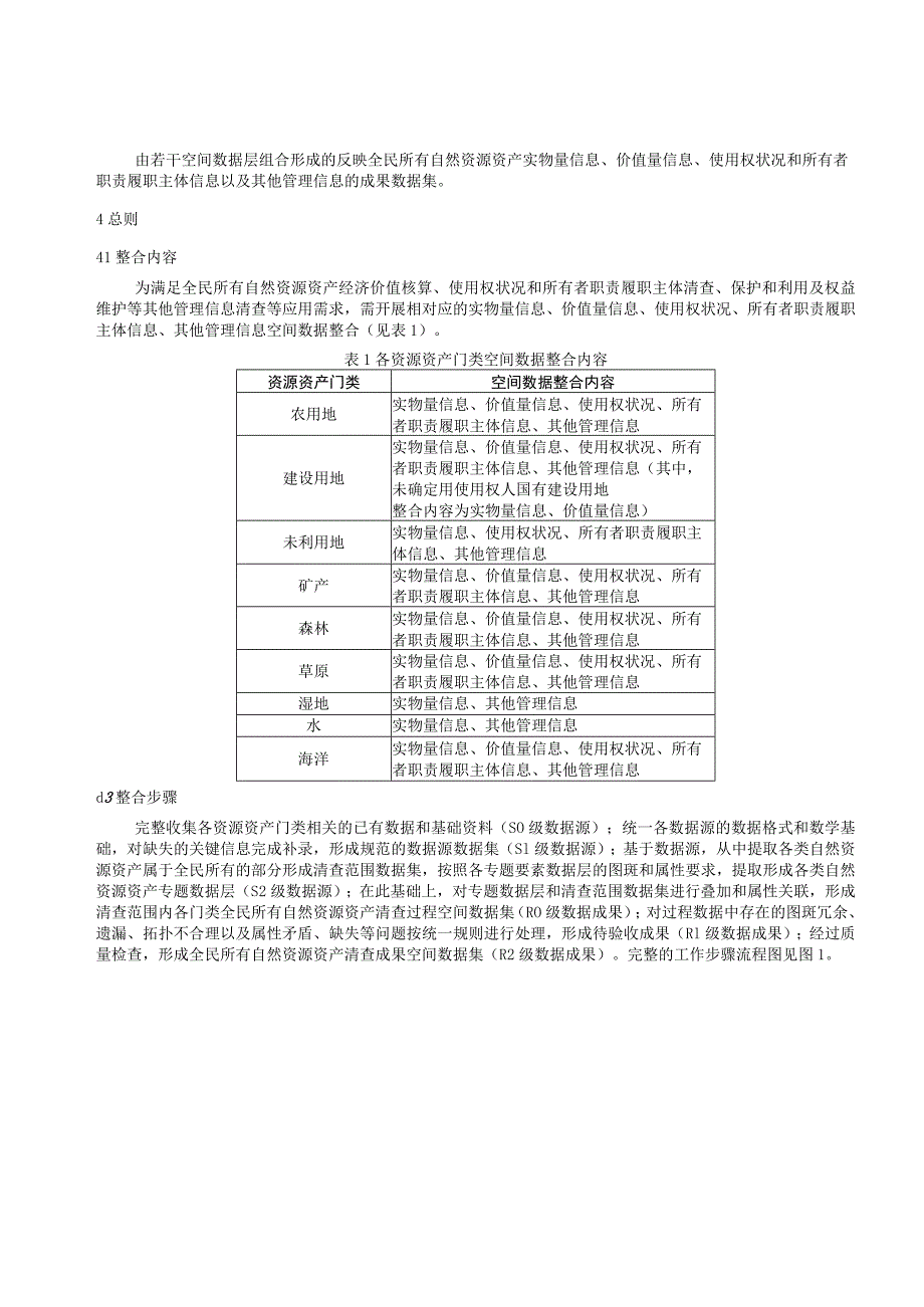 全民所有自然资源资产清查空间数据整合技术规程.docx_第2页