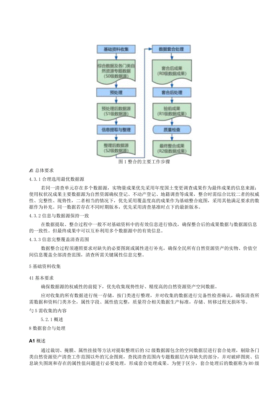 全民所有自然资源资产清查空间数据整合技术规程.docx_第3页