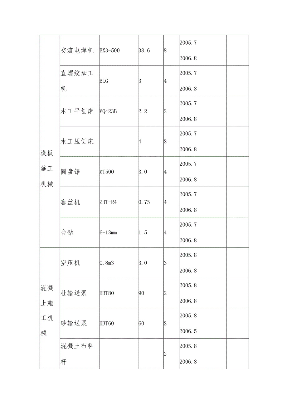 施工机械、机具设备计划.docx_第2页