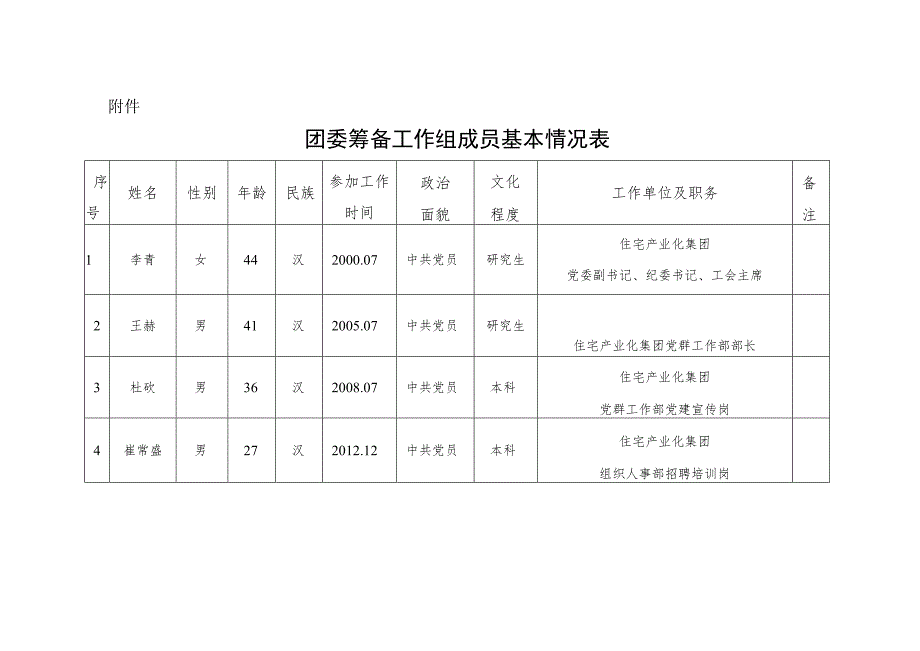 关于成立公司团委的请示.docx_第3页