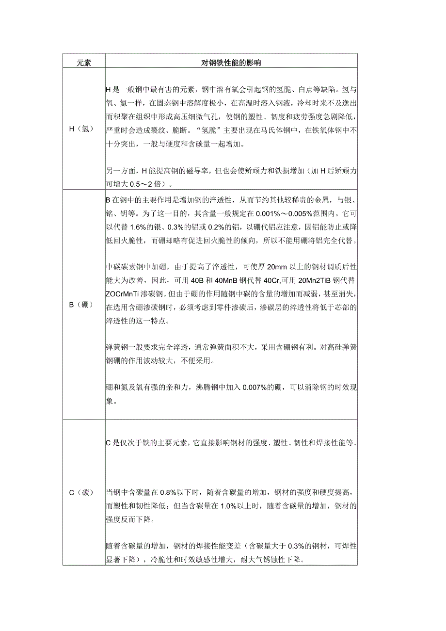 49种元素对钢铁性能的影响.docx_第1页