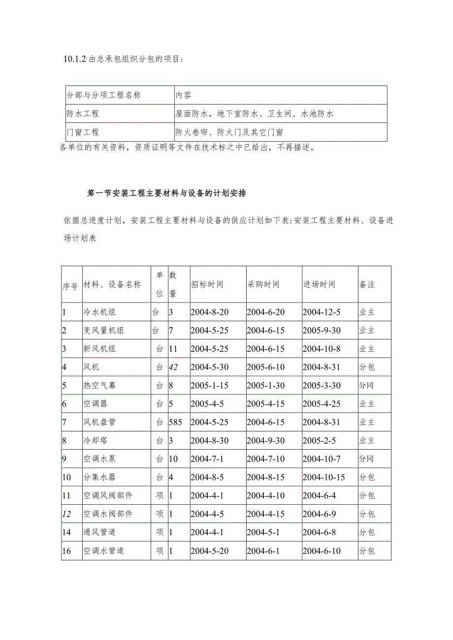 某办公楼工程分包计划和对分包队伍的管理措施.docx_第2页