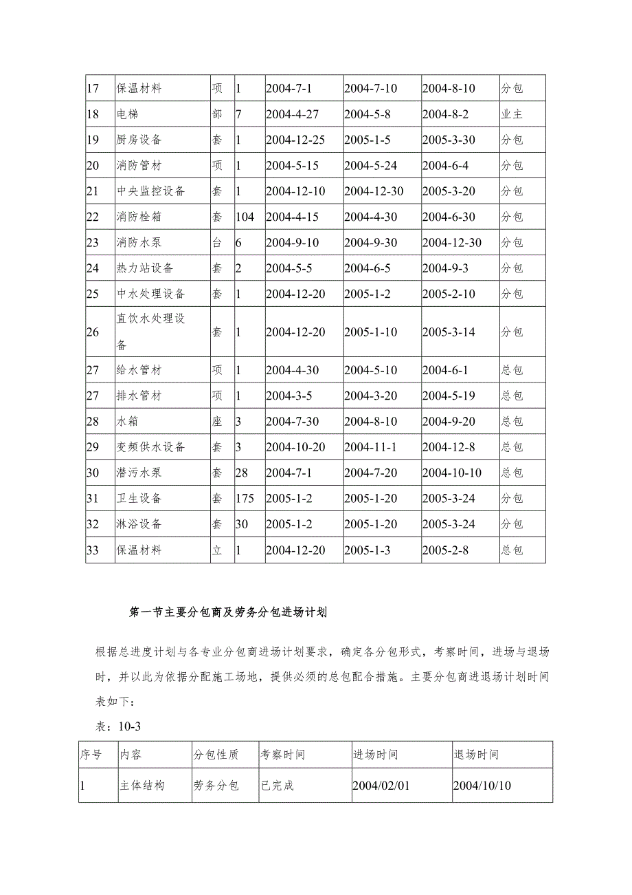 某办公楼工程分包计划和对分包队伍的管理措施.docx_第3页